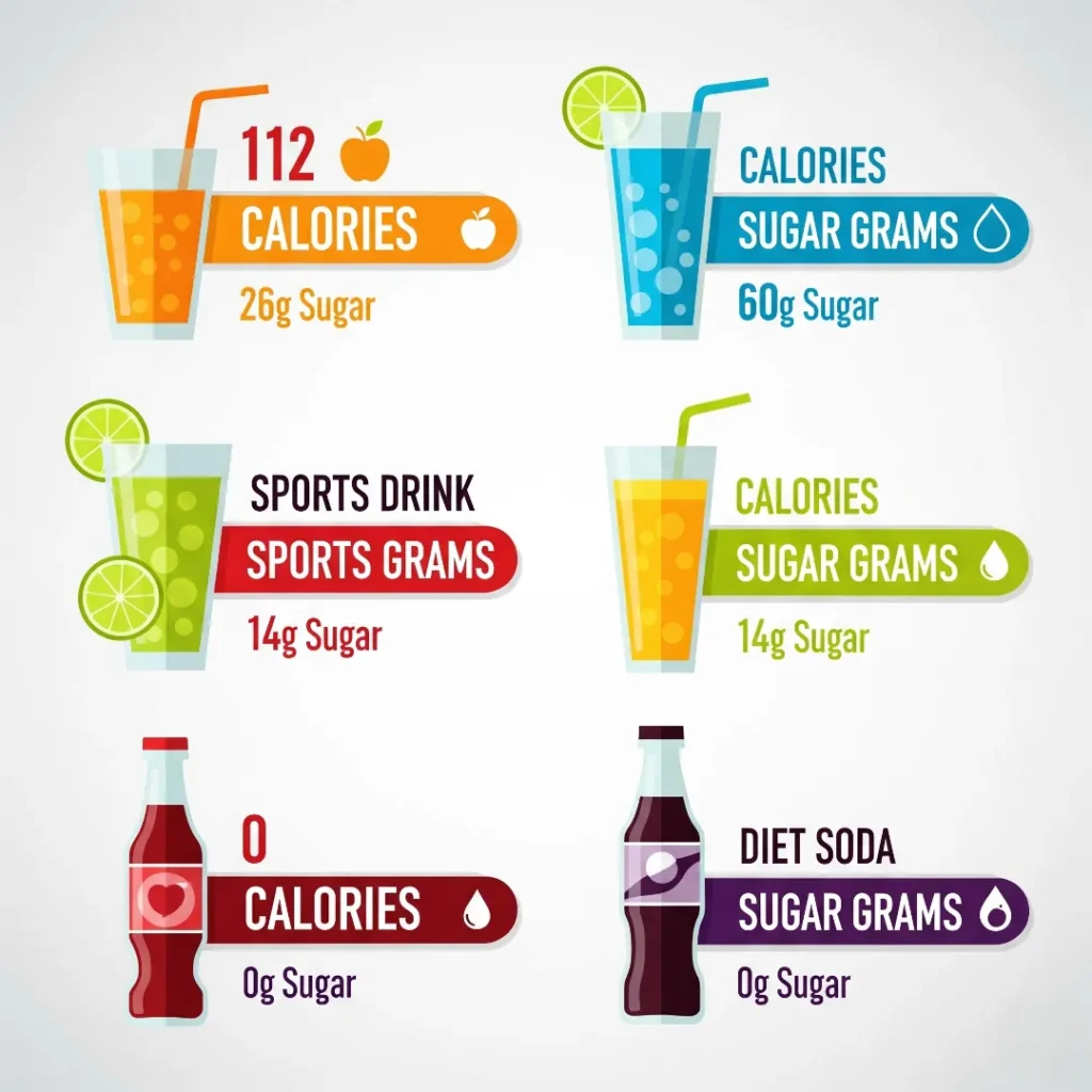 Sonic Happy Hour Infographic comparing calories and sugar in soda, diet soda, sports drinks, and juices